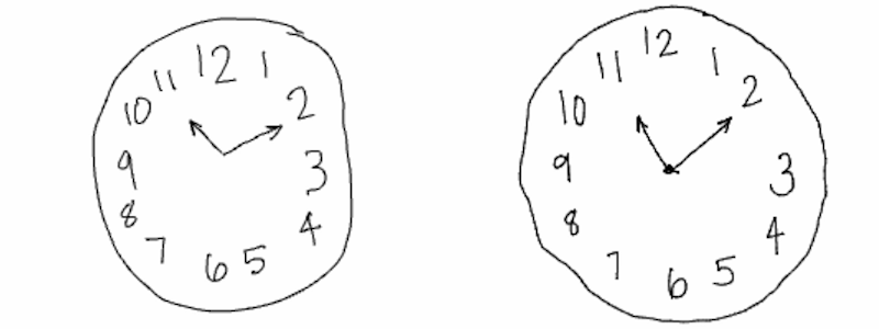 Side-by-side images of Clock Drawing Test outputs to demonstrate the cognitive process approach. The clock on the left shows a clock from a cognitively normal individual. The clock on the right is from an individual with cognitive impairment. Digital cognitive assessments are more sensitive and deliver greater insights over traditional paper-based cognitive tests like MMSE, MoCA and Mini-Cog 