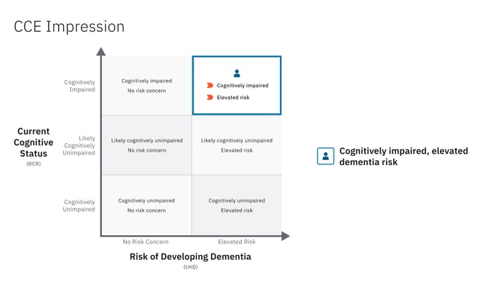 Dementia_Risk_Estimation_CCE