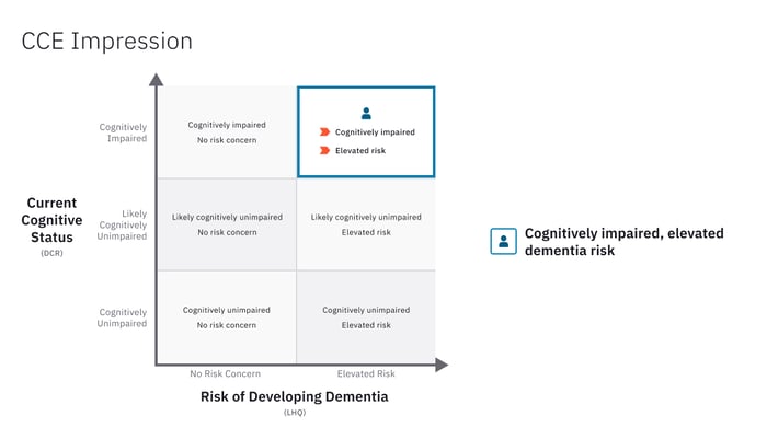 Dementia_Risk_Estimation_CCE Dementia_Risk_Estimation_CCE