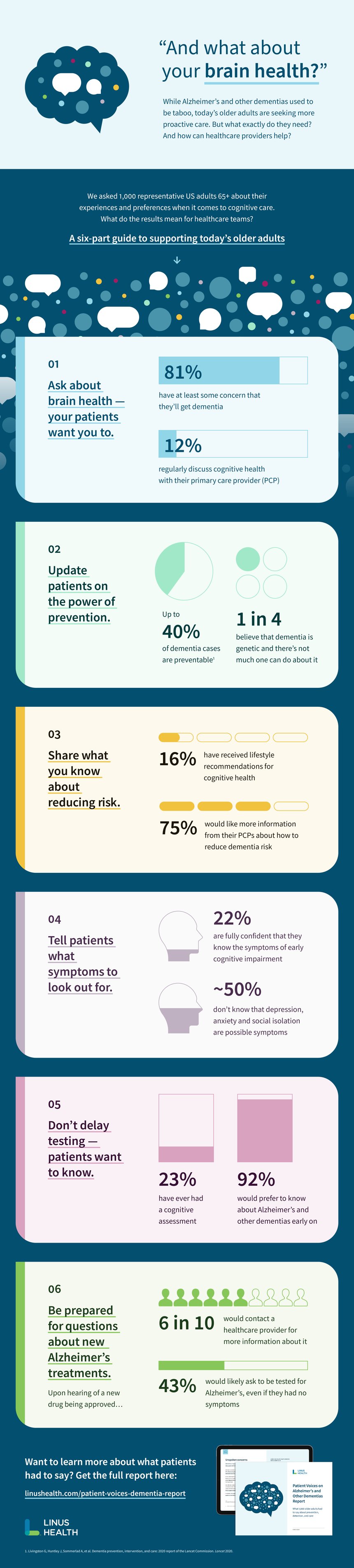 LinusHealth-PatientSurveyInfographic-LP v2 LinusHealth-PatientSurveyInfographic-LP v2