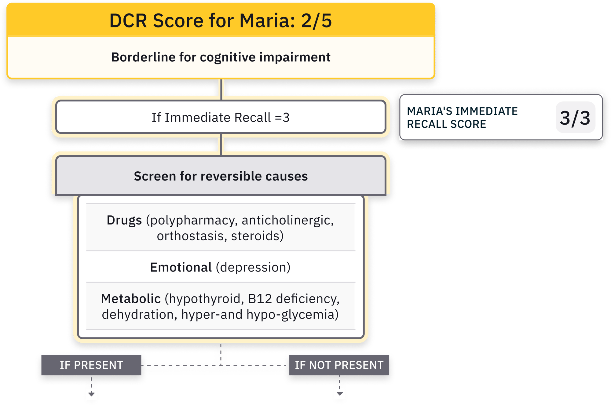 Clinical Decision Support 2