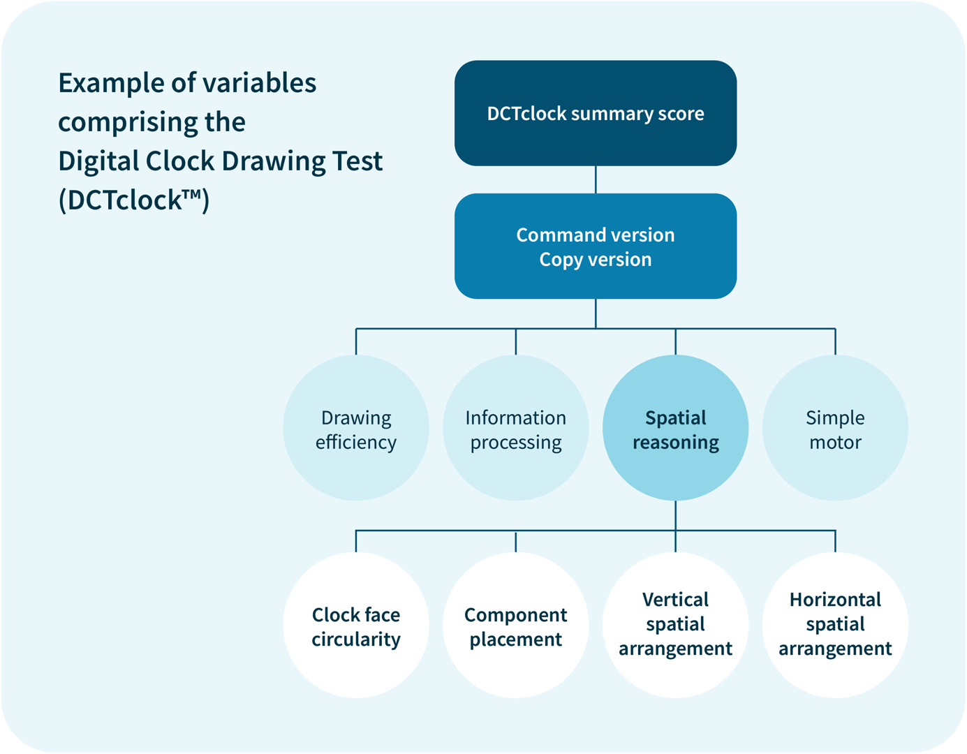 The Boston Process Approach to Cognitive Testing | Linus Health