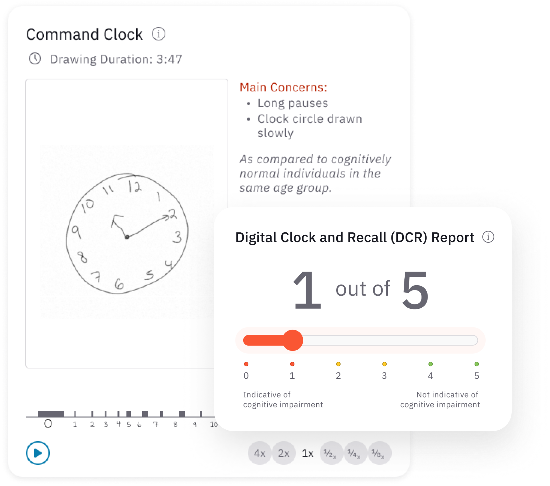 Screenshots of the Linus Health Digital Cognitive Assessment platform showing the clock drawing test for Alzheimer's and other dementias along with a cognitive function test results screen. Digital cognitive testing providers greater insights into neuropsychological function