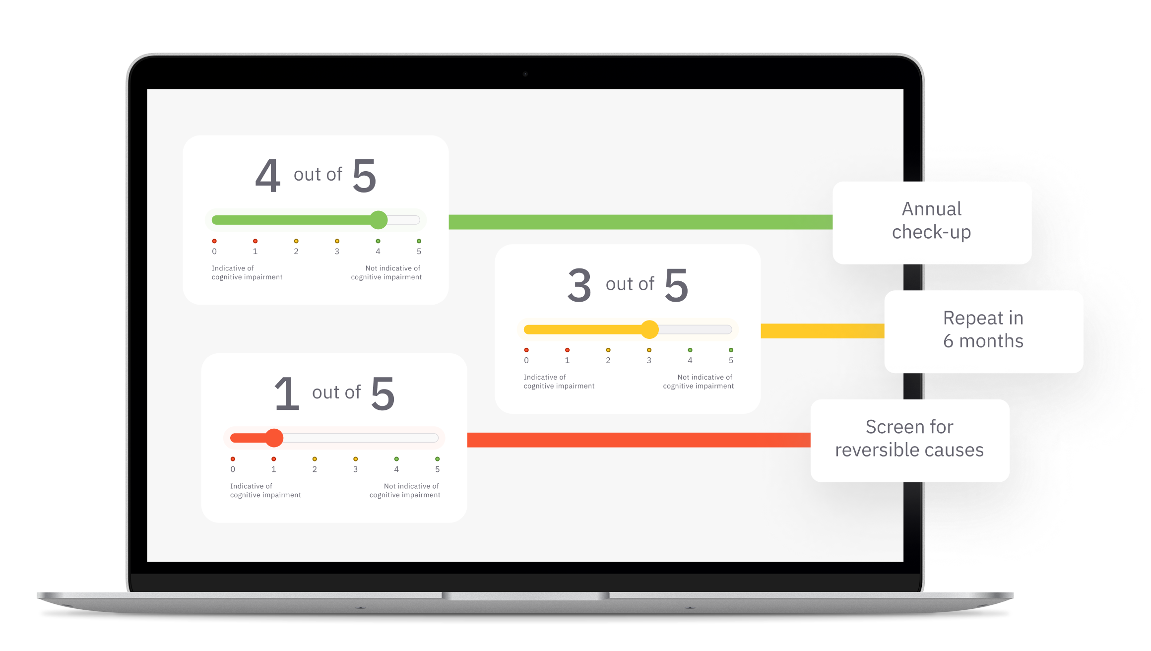Screenshot from the Linus Health Digital Cognitive Assessment Platform demonstrating the efficient workflow recommendations for healthcare systems. Digital Cognitive testing provides greater insights over traditional cognitive assessments, integrates seamlessly with EHR platforms, and improves the timeline for dementia detection and care
