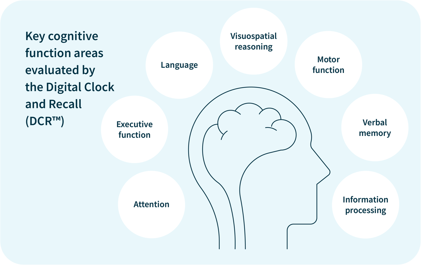 The Boston Process Approach to Cognitive Testing | Linus Health