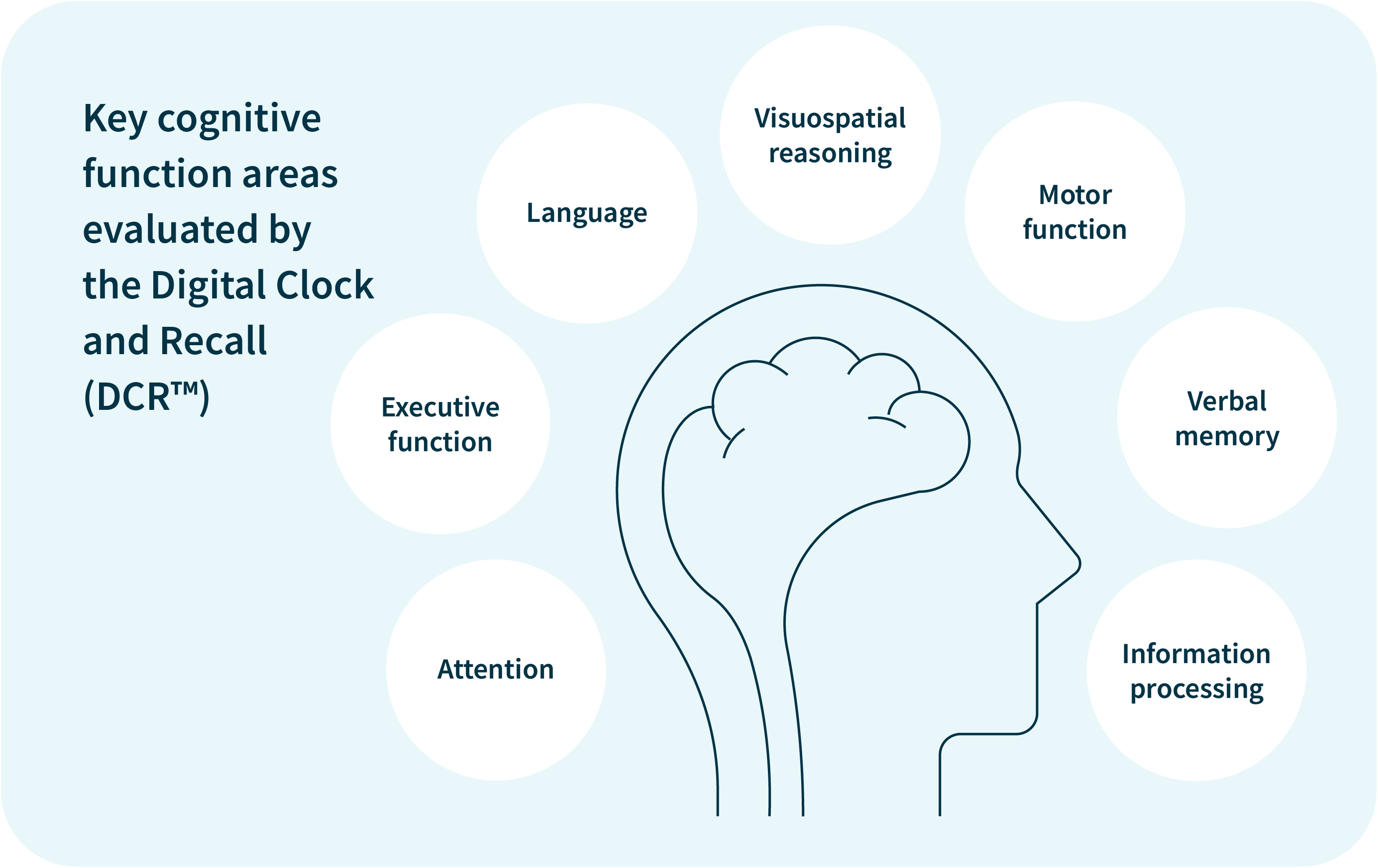 Cogntive Script The Boston Process Approach to Cognitive Testing | Linus Health